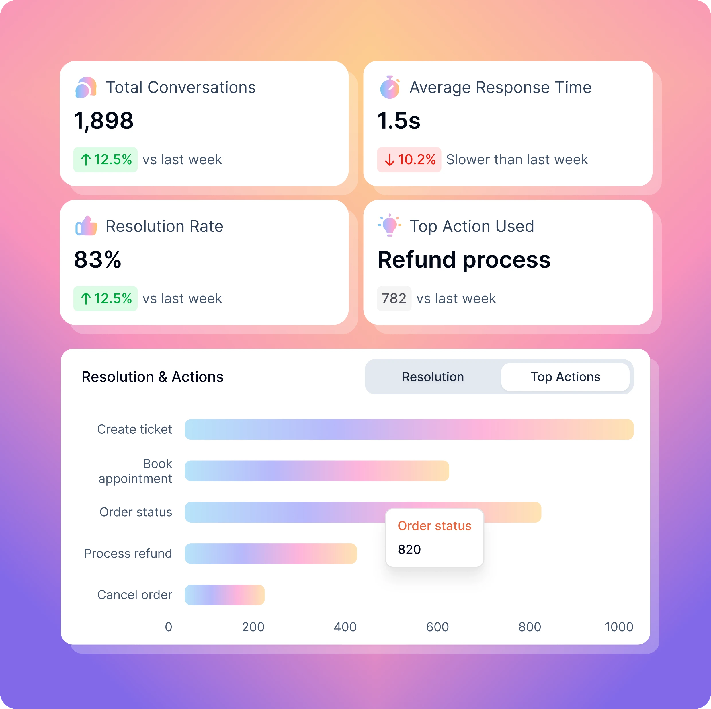 Discover customer interactions and sentiments with insights 